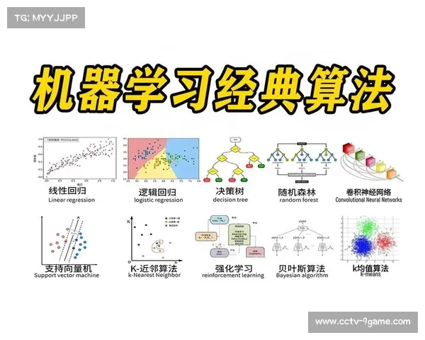 Olocip公司使用机器学习算法预测足球比赛进行时场上成败概率